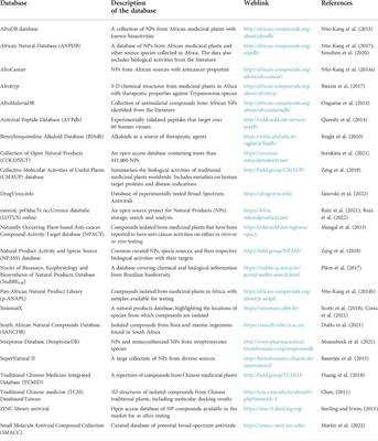 Artificial intelligence for antiviral drug discovery in low resourced settings: A perspective